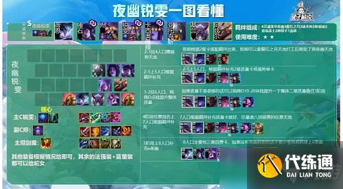 金铲铲之战夜幽锐雯阵容推荐攻略