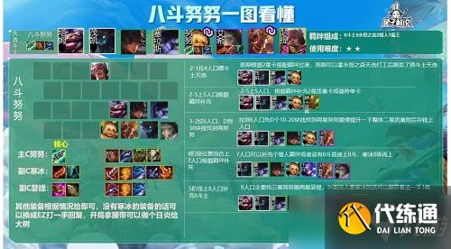 金铲铲之战八斗努努阵容推荐攻略