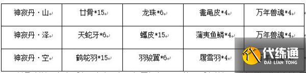 《妄想山海》神寂丹怎么获得 妄想山海神寂丹获取方法介绍