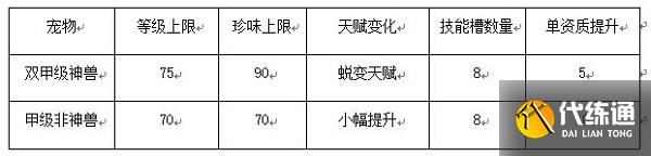 《妄想山海》神寂丹怎么获得 妄想山海神寂丹获取方法介绍