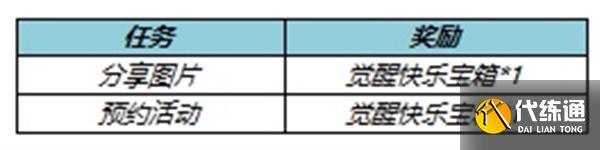 王者荣耀觉醒之战开放时间2022：觉醒之战开放时间最新[多图]图片2