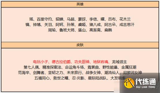 王者荣耀碎片商店更新在什么时候？碎片商店更新内容分析与猜测