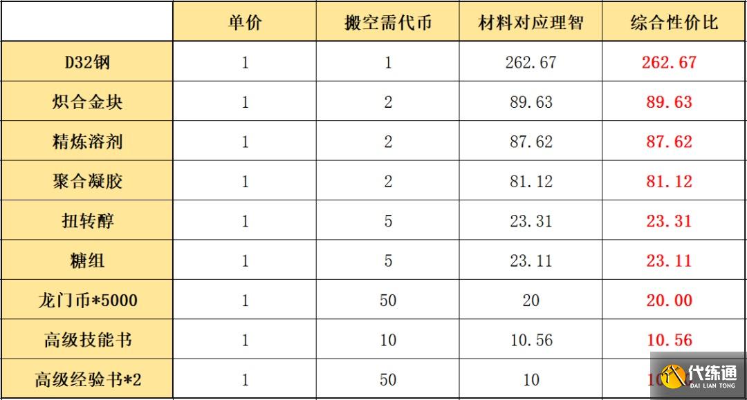 明日方舟将进酒活动兑换什么好？将进酒活动商店兑换攻略[多图]图片3