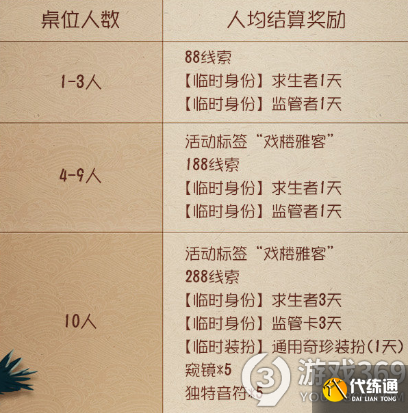 第五人格第五戏楼入口地址分享 第五人格第五戏楼活动入口