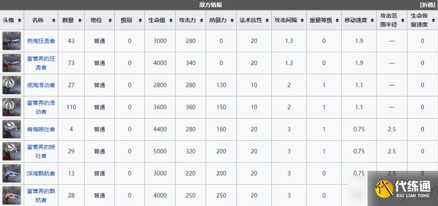 明日方舟积水潮窟关卡怎么过？积水潮窟通关阵容搭配与打法心得分享[多图]