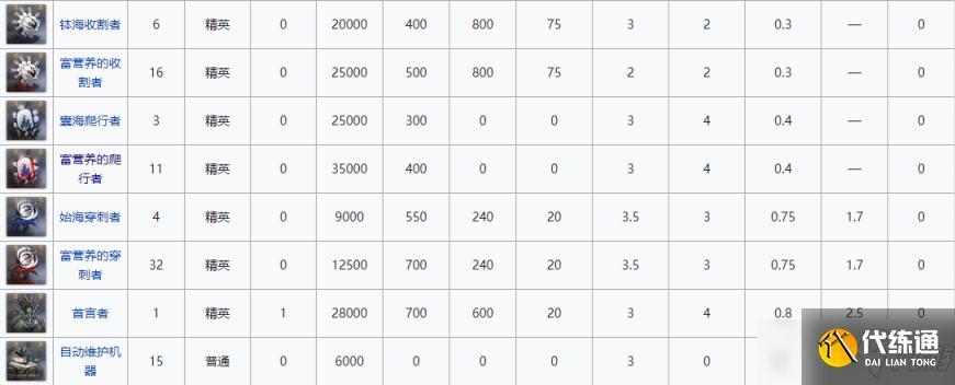 明日方舟积水潮窟关卡怎么过？积水潮窟通关阵容搭配与打法心得分享[多图]
