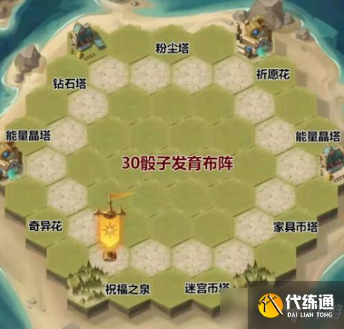 剑与远征狂澜夺金防御建筑搭配推荐2022