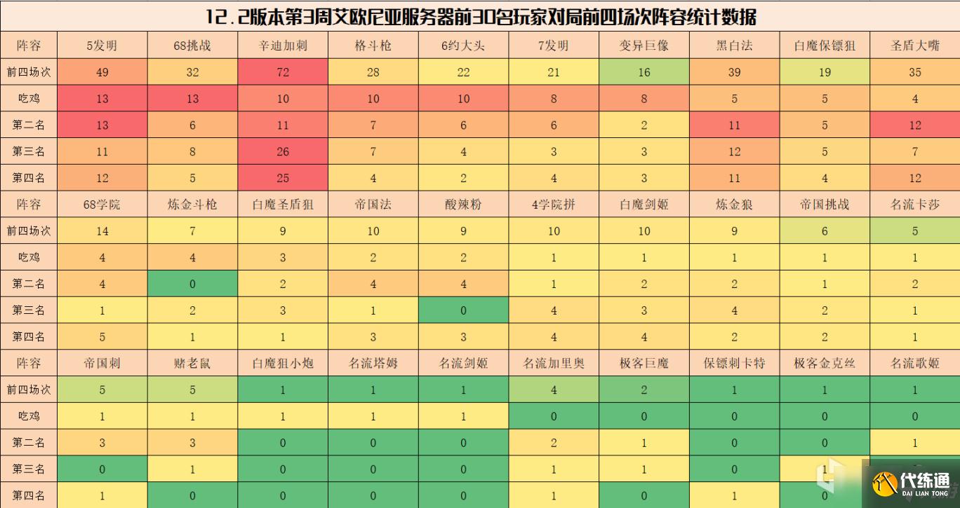 云頂之弈12.2版本賽末上分陣容推薦，辛迪加刺成最強爛分王[多圖]