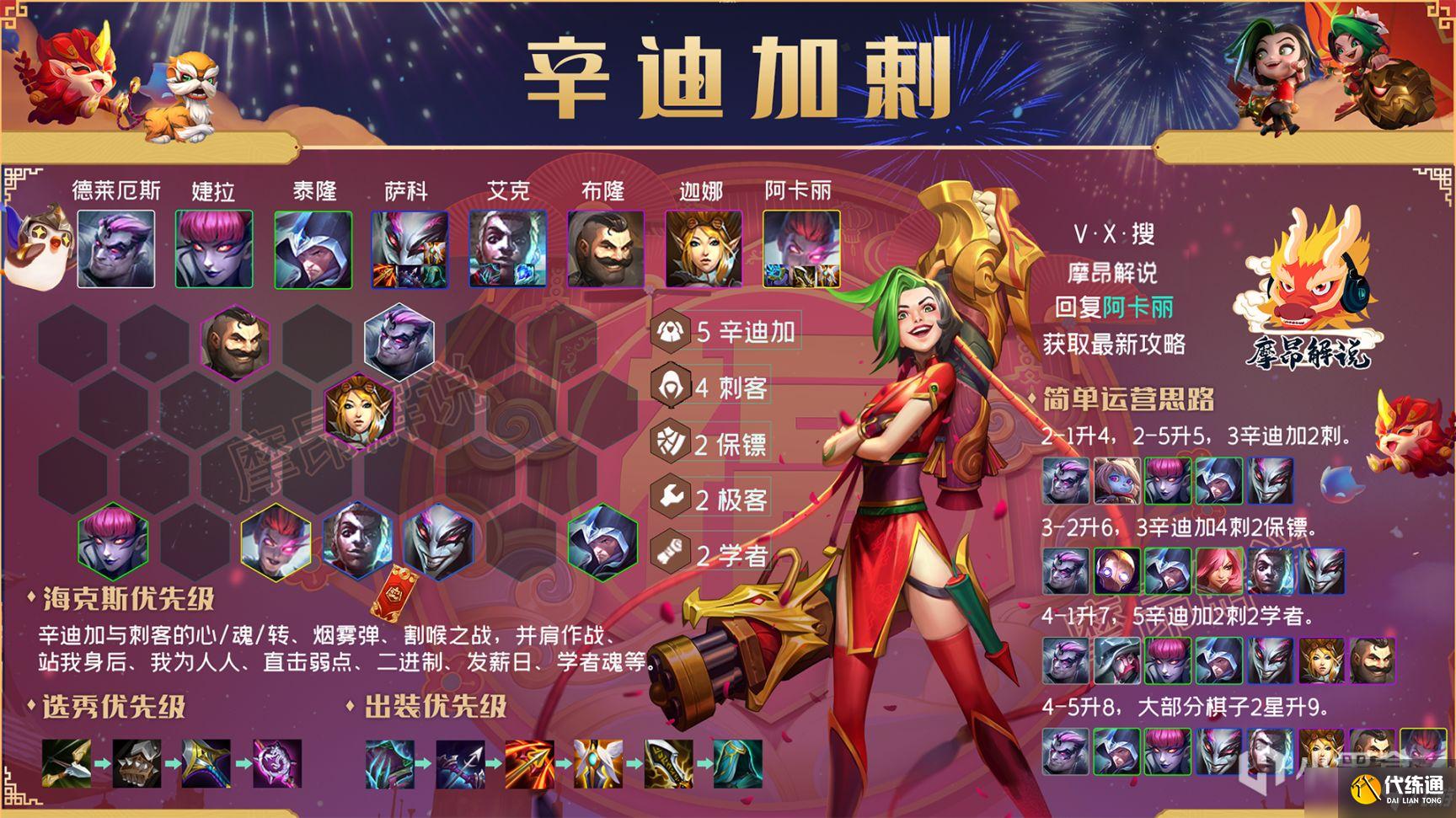云頂之弈12.2版本賽末上分陣容推薦，辛迪加刺成最強爛分王[多圖]
