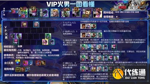 云顶之弈新版本赌火男阵容推荐攻略