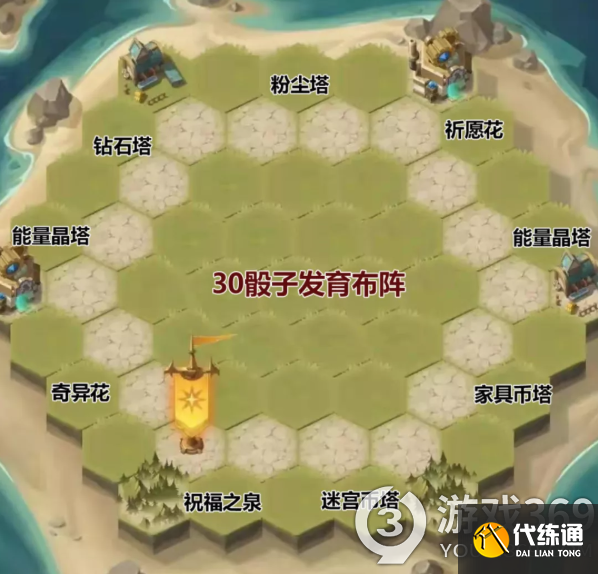 剑与远征狂澜夺金开局怎么玩 剑与远征狂澜夺金开局玩法攻略