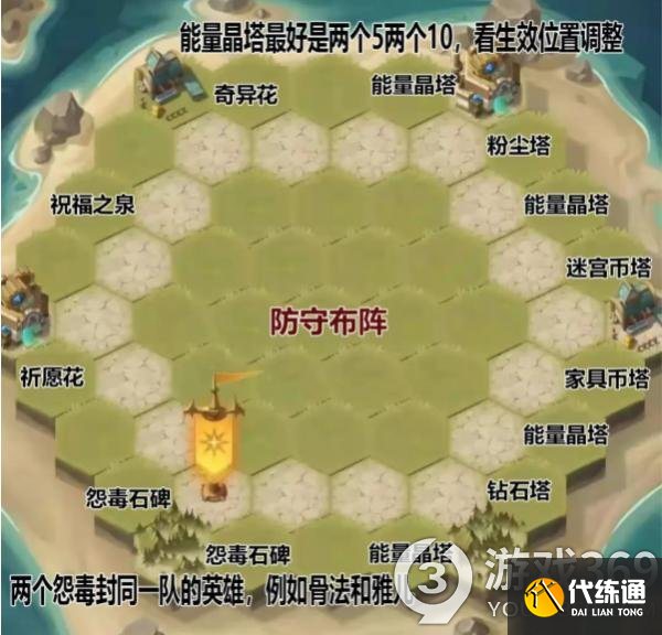 剑与远征狂澜夺金开局怎么玩 剑与远征狂澜夺金开局玩法攻略