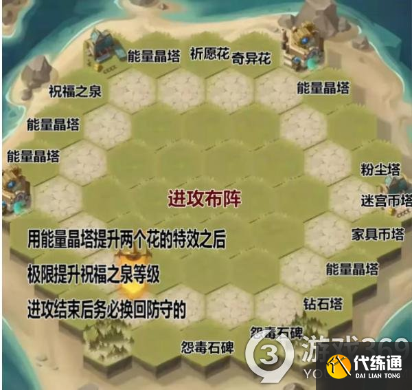 剑与远征狂澜夺金开局怎么玩 剑与远征狂澜夺金开局玩法攻略