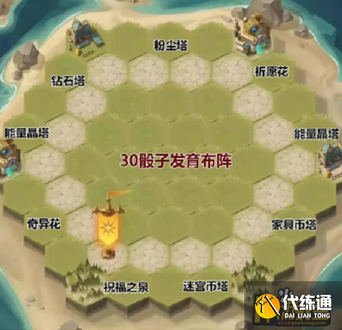 剑与远征狂澜夺金布局摆放攻略2.png 剑与远征狂澜夺金布局摆放攻略2.png