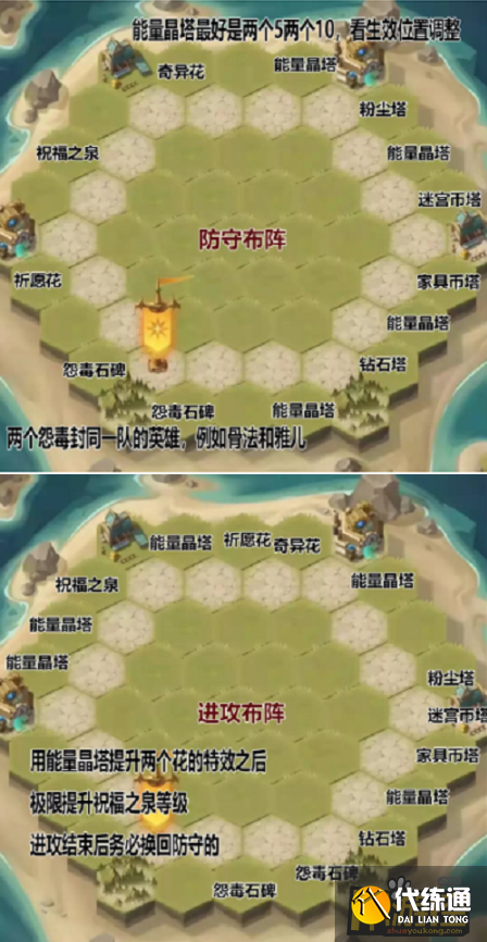 剑与远征狂澜夺金布局摆放攻略3.png 剑与远征狂澜夺金布局摆放攻略3.png