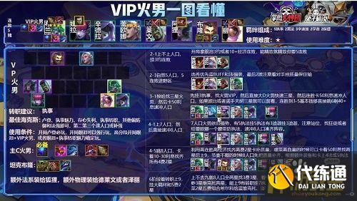 云頂之弈新版本賭火男陣容搭配攻略.jpg