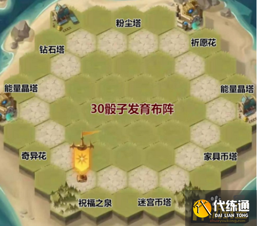 剑与远征狂澜夺金防御建筑搭配攻略.png