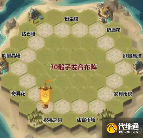 剑与远征狂澜夺金怎么布局摆放-狂澜夺金布局摆放攻略