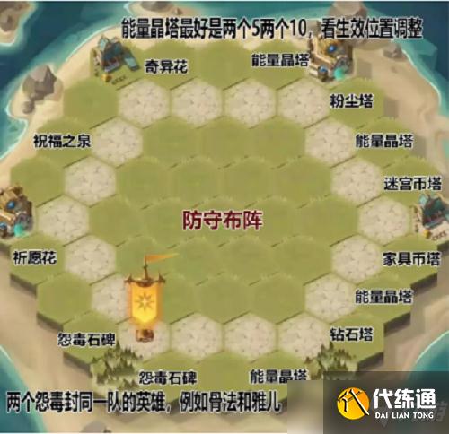 剑与远征狂澜夺金布局摆放攻略2022