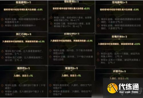 剑与远征狂澜夺金布局摆放攻略2022