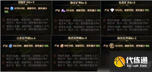 剑与远征狂澜夺金布局摆放攻略2022