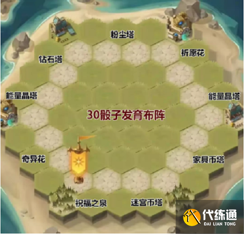 剑与远征狂澜夺金布局摆放攻略2022