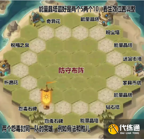 剑与远征狂澜夺金布局摆放攻略2022