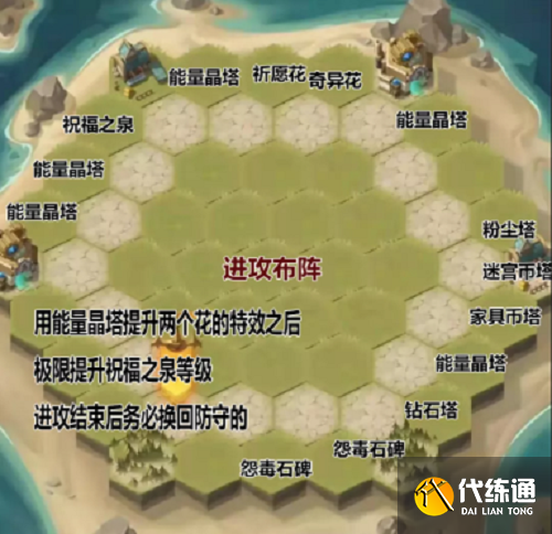 剑与远征狂澜夺金布局摆放攻略2022