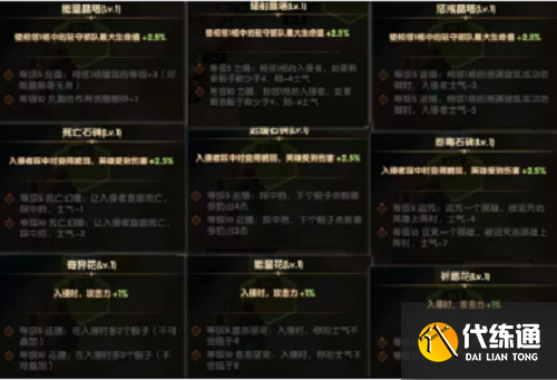 剑与远征狂澜夺金布局摆放攻略2022