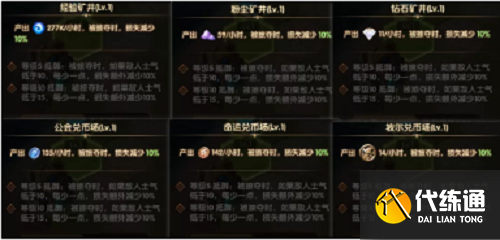 剑与远征狂澜夺金布局摆放攻略2022