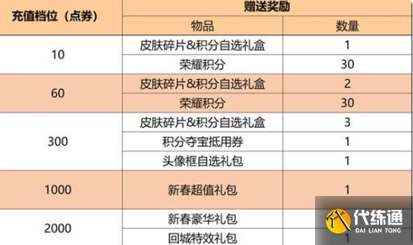 王者荣耀2022情人节活动大全 2022情人节活动规则详解[多图]图片5