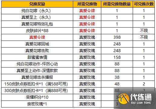 王者荣耀真爱令牌怎么获得 王者荣耀真爱令牌获得方法