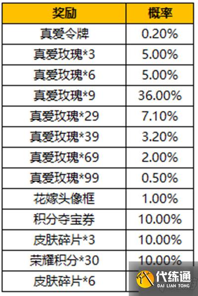 王者荣耀真爱令牌怎么获得？真爱令牌抽奖概率公示