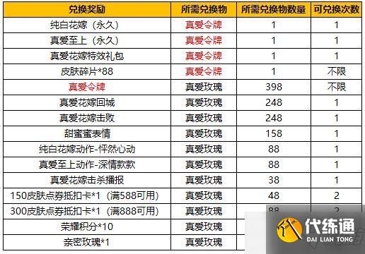 王者荣耀纯白花嫁抽奖概率一览：真爱花嫁抽奖活动攻略