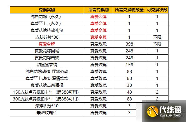 王者荣耀纯白花嫁抽奖概率多少-纯白花嫁抽奖概率一览