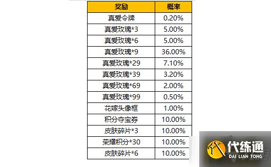 王者荣耀纯白花嫁抽奖概率多少-纯白花嫁抽奖概率一览