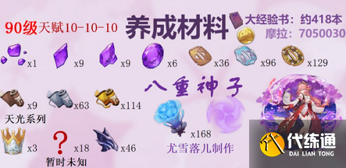 原神八重神子天赋突破材料攻略