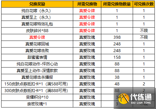 王者荣耀真爱令牌获得方法