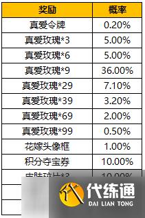 王者荣耀纯白花嫁抽奖概率一览