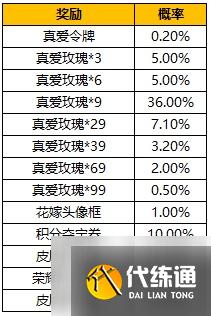王者荣耀真爱玫瑰抽奖概率介绍