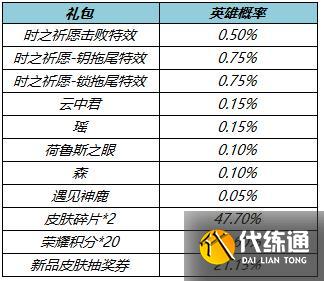 王者榮耀真愛花嫁什么時(shí)候結(jié)束？2022純白花嫁返場結(jié)束時(shí)間[多圖]圖片2