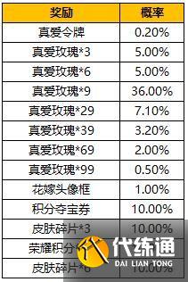 王者榮耀真愛令牌是什么？真愛令牌怎么獲得？[多圖]圖片2
