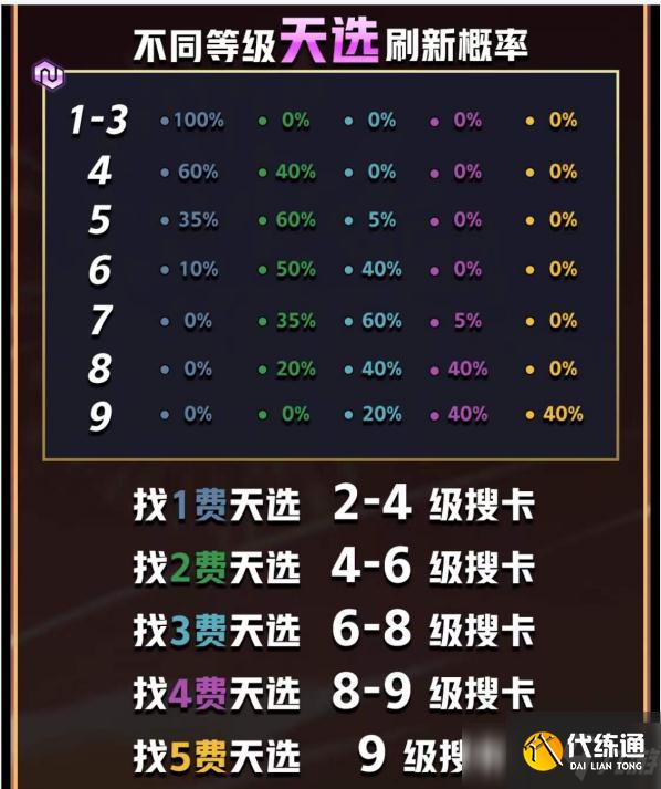 金铲铲之战福星临门明昼夜影劫连败锁血玩法攻略[多图]