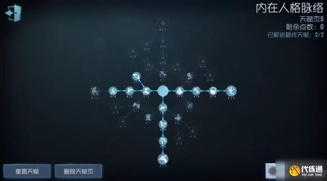 第五人格哭泣小丑天赋怎么加点?哭泣小丑最强天赋加点攻略