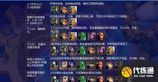 云顶之弈s6.5抢卡流阵容搭配攻略