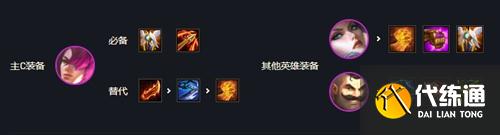 金铲铲之战挑战保镖永恩玩法