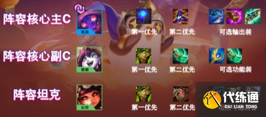金铲铲之战魔法师阵容推荐：福星版本魔法师玩法攻略[多图]图片1