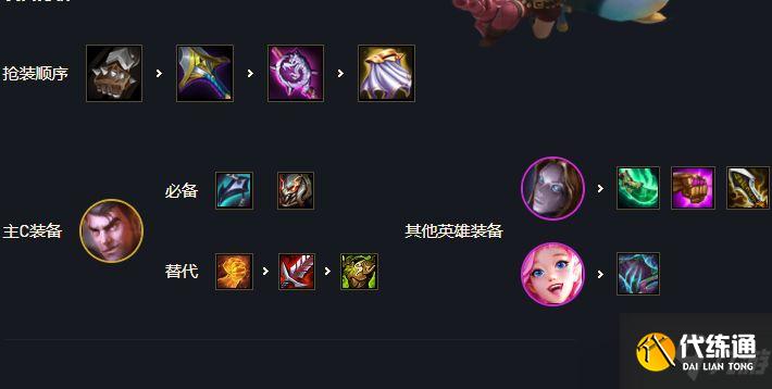 云顶之弈7发明家2白魔阵容组成及运营方式