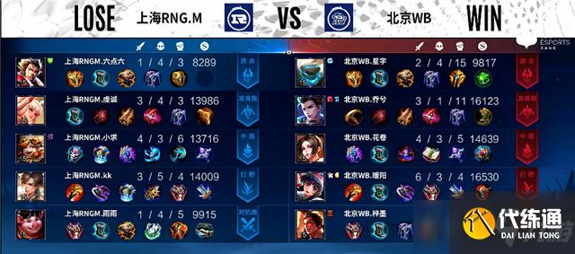 王者榮耀2022KPL春季賽常規賽第一輪RNG.M對陣WB