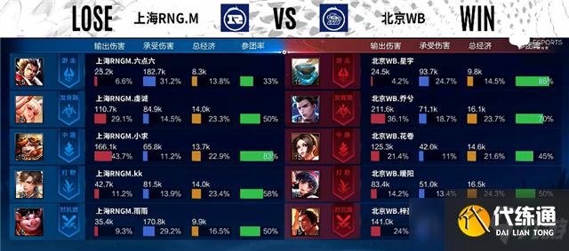 王者榮耀2022KPL春季賽常規賽第一輪RNG.M對陣WB